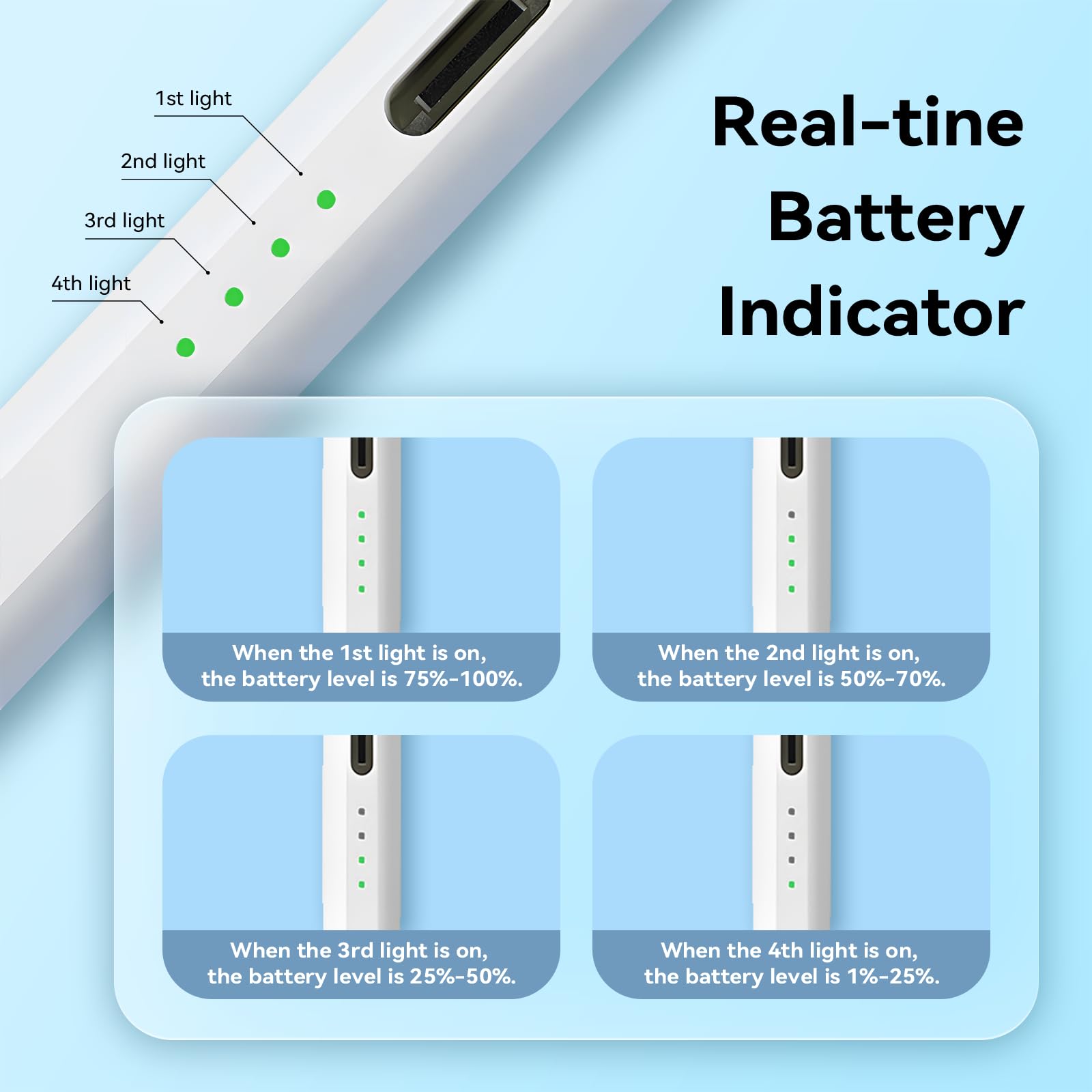 BNCF - Lápiz capacitivo universal, alta precisión y sensibilidad para dispositivos de pantallas táctiles, lápiz capacitivo premium con indicador de batería en tiempo real, punta de precisión, carga