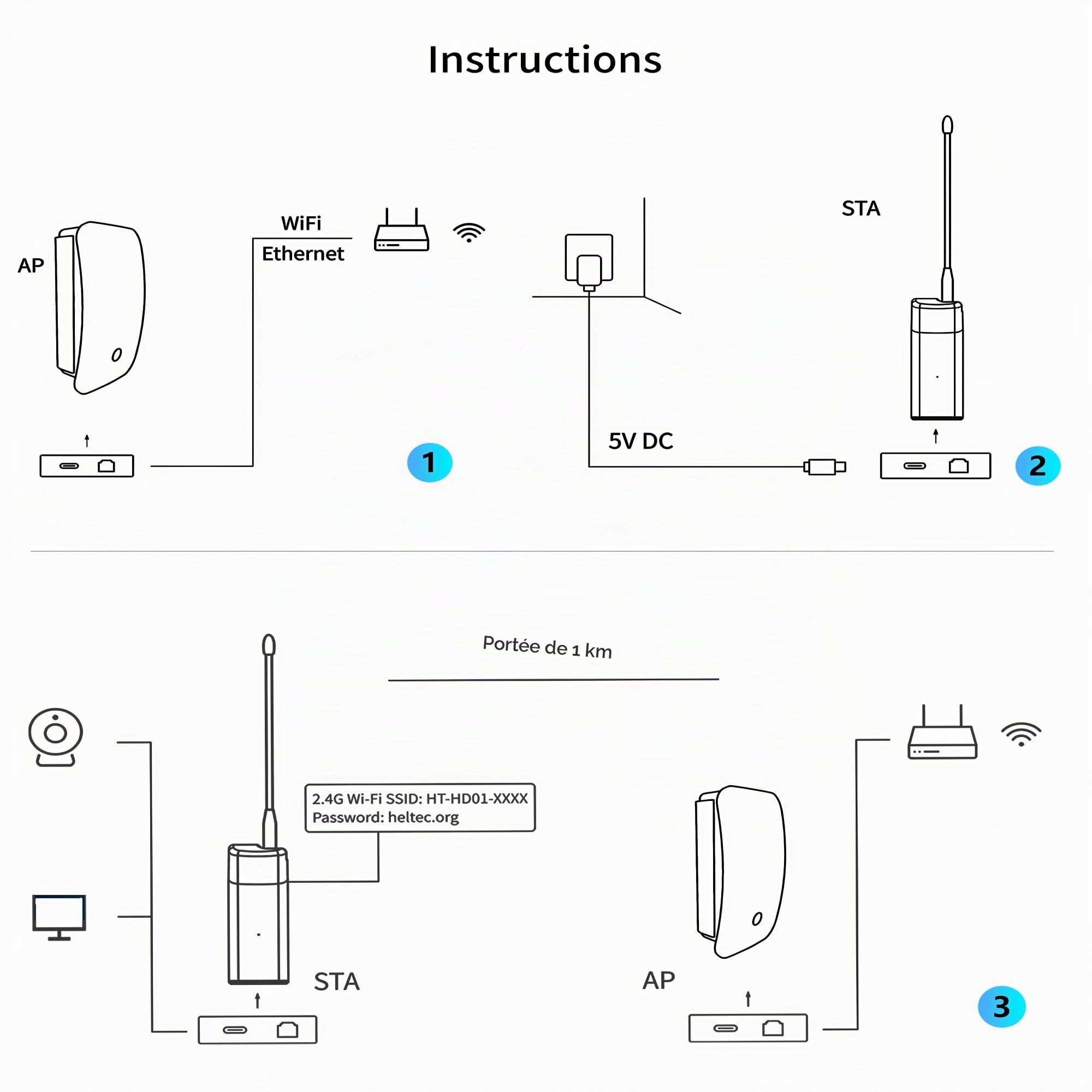 Heltec Dongle sans fil Wi-Fi HaLow 802.11ah STA+HT-H7608
