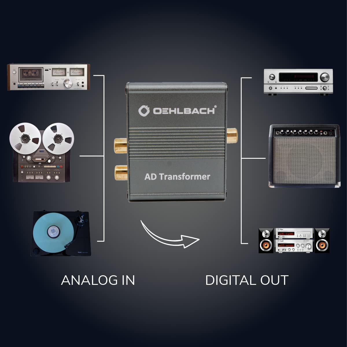 OEHLBACH AD Transformer - Convertisseur de Signal Audio Stéréo Analogique vers Digital Converter (RCA vers RCA coaxial