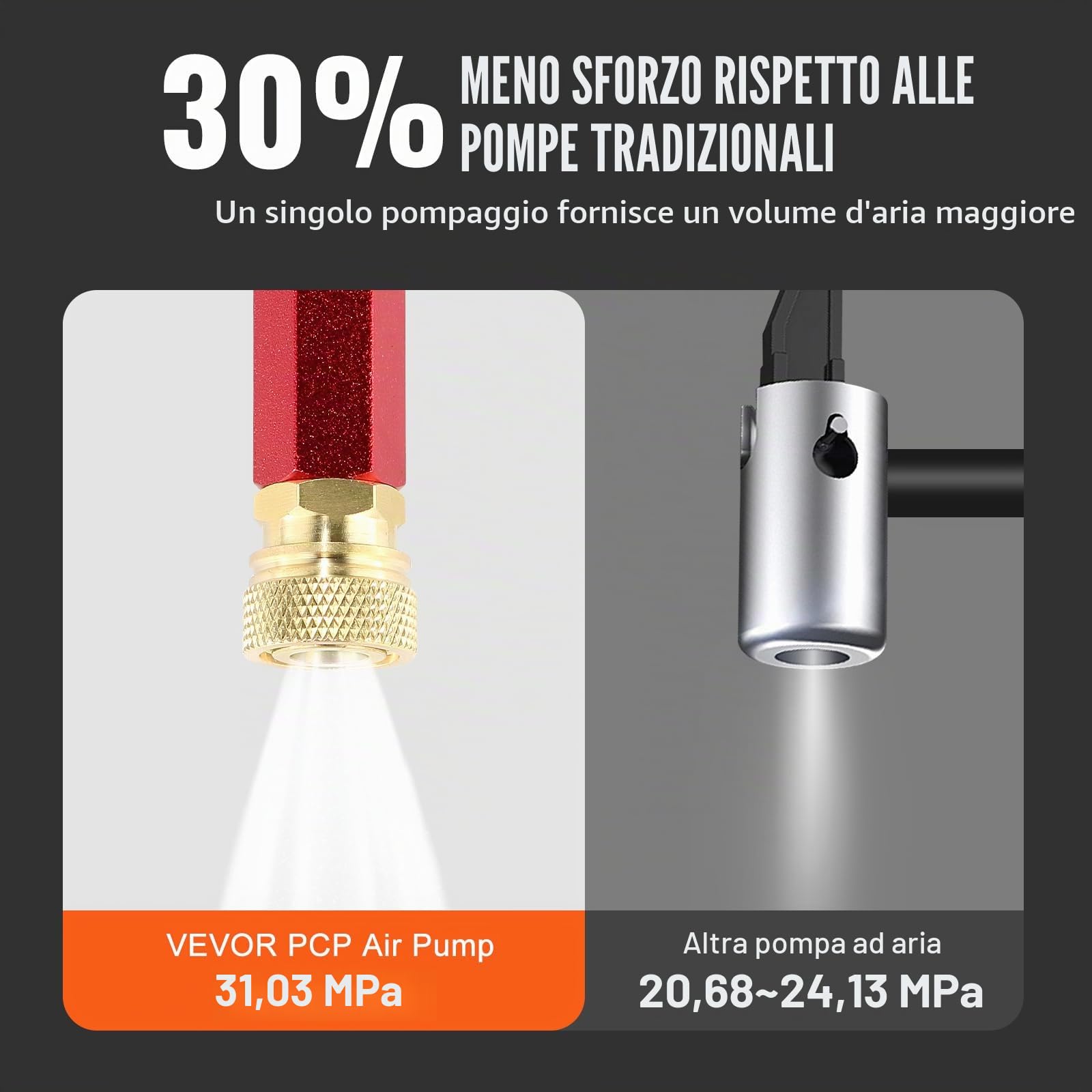 VEVOR Pompa PCP, pressione 4500 PSI (0-30 MPa), pompa a mano ad alta pressione, raffreddata ad acqua, nero, acciaio inossidab