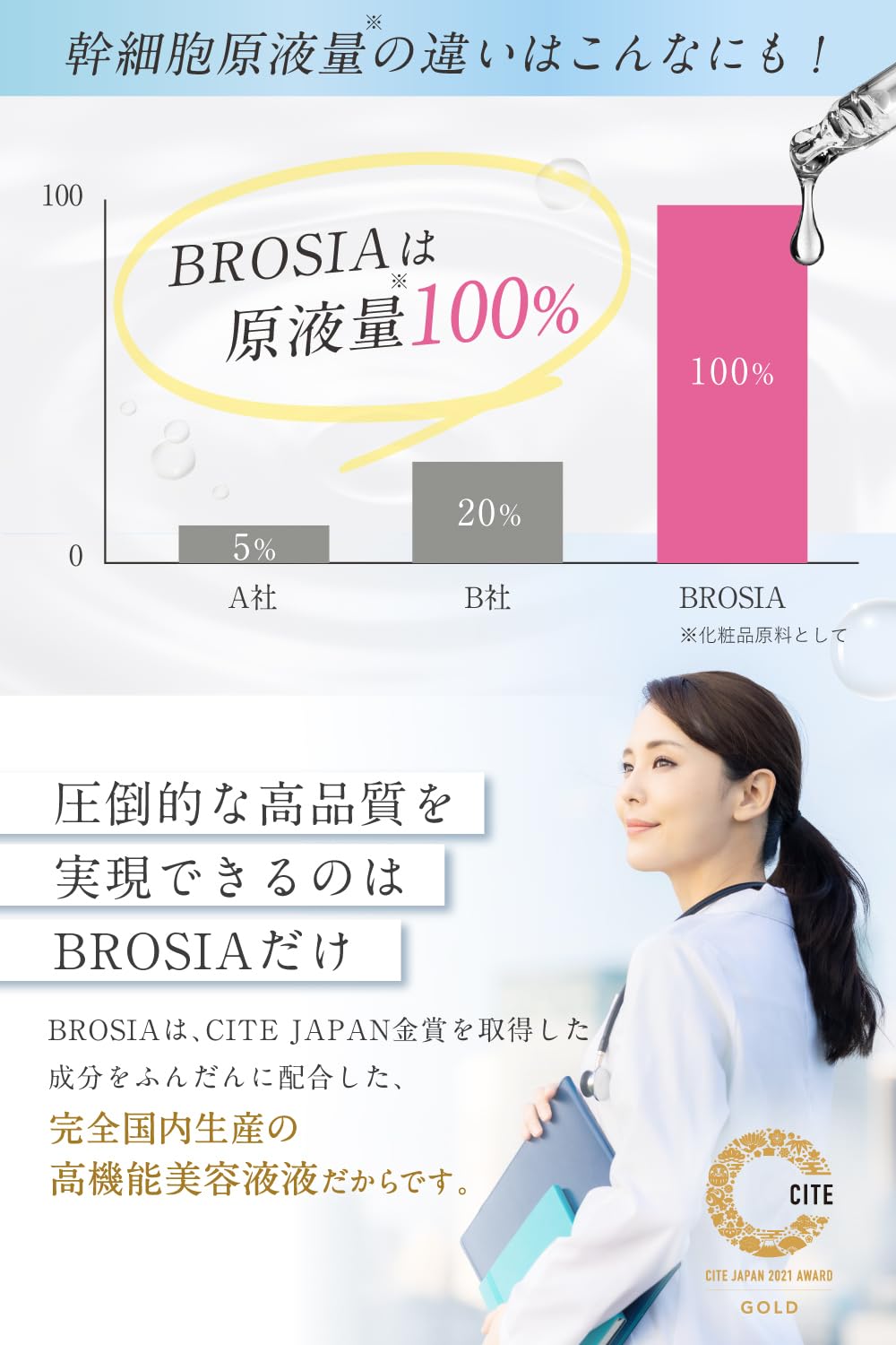 Amazon.co.jp: 【金賞受賞の原料配合】ヒト幹細胞 原液 国産 無添加