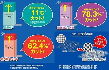 【新品未使用】セキスイ　遮熱クールアップ　3枚セット+1枚 SEKISUI遮熱クールアップ 100×200cm 【6枚組】☆窓から入る「熱