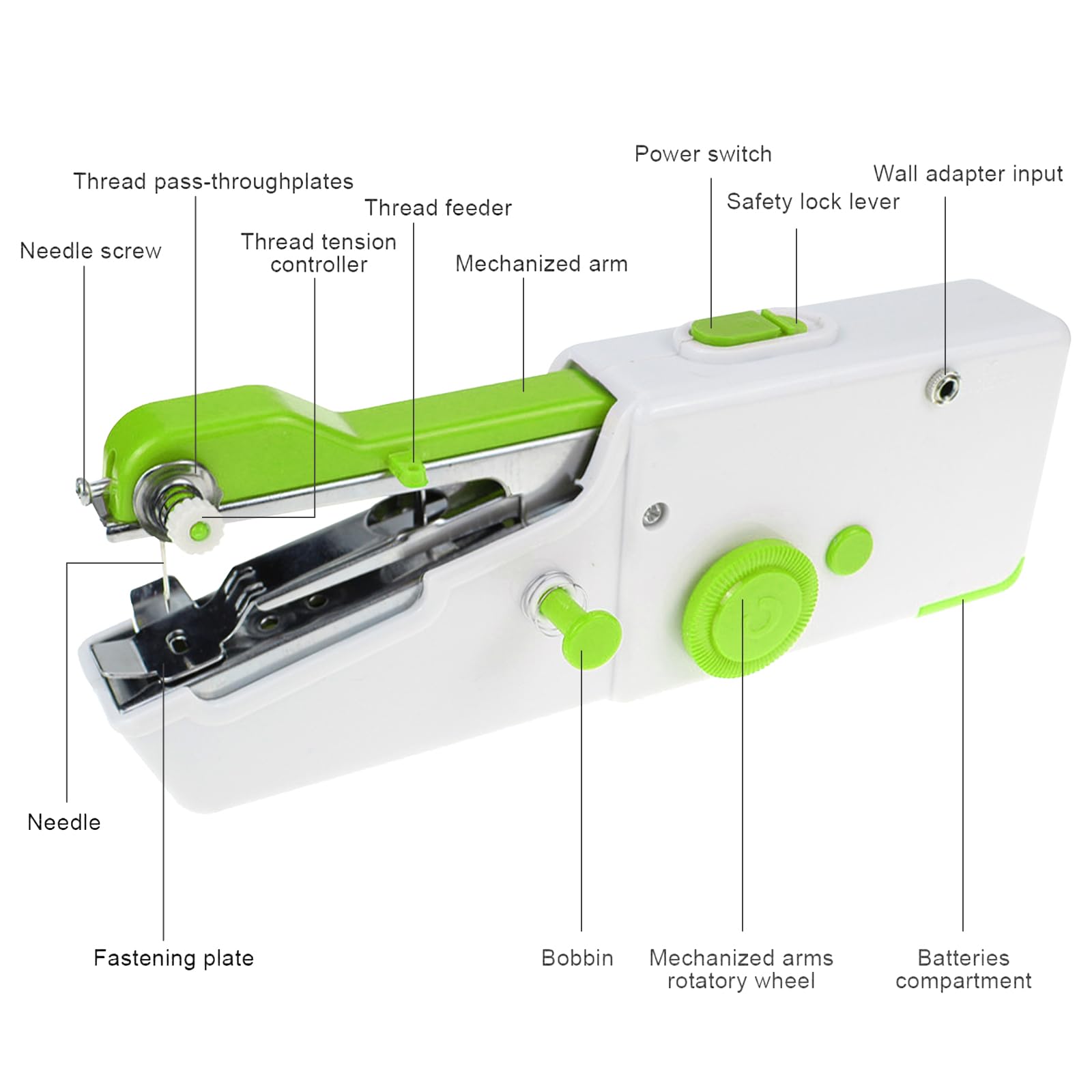 Macchina Cucire Manuale Principianti Macchina Da Cucire Portatile Focombance - Mini Elettrica A Mano, Per Principianti E Riparazioni Veloci Macchina Cucire Principianti Vestiti Tende Fai Da Te