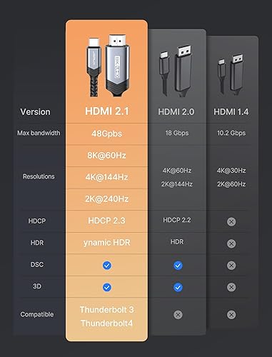 Miniatura 6 de JSAUX Cable USB C a HDMI 2.1 de 6.6 pies 8K a 60 Hz 4K a 240 Hz, cable de aluminio tipo C a HDMI de ultra alta velocidad, Thunderbolt 43 a
