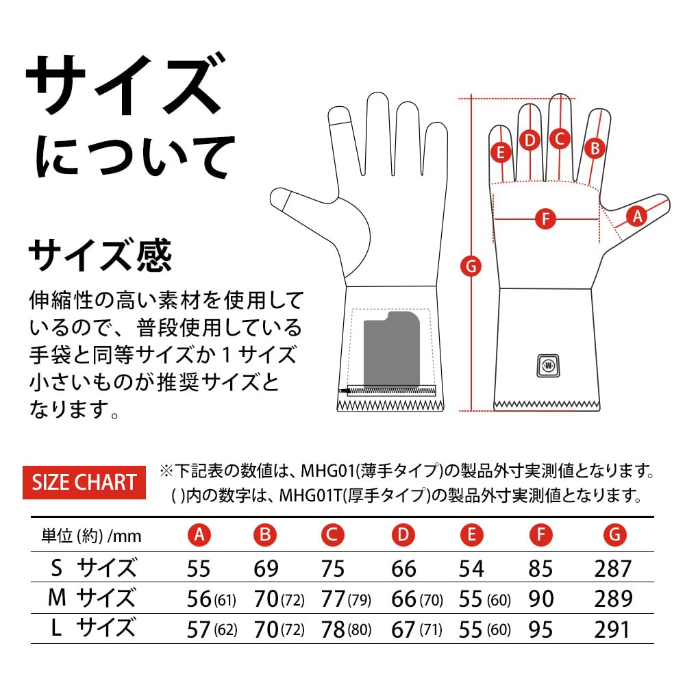 Amazon.co.jp: 【本体のみ、充電ケーブル/バッテリー別売り】めちゃ