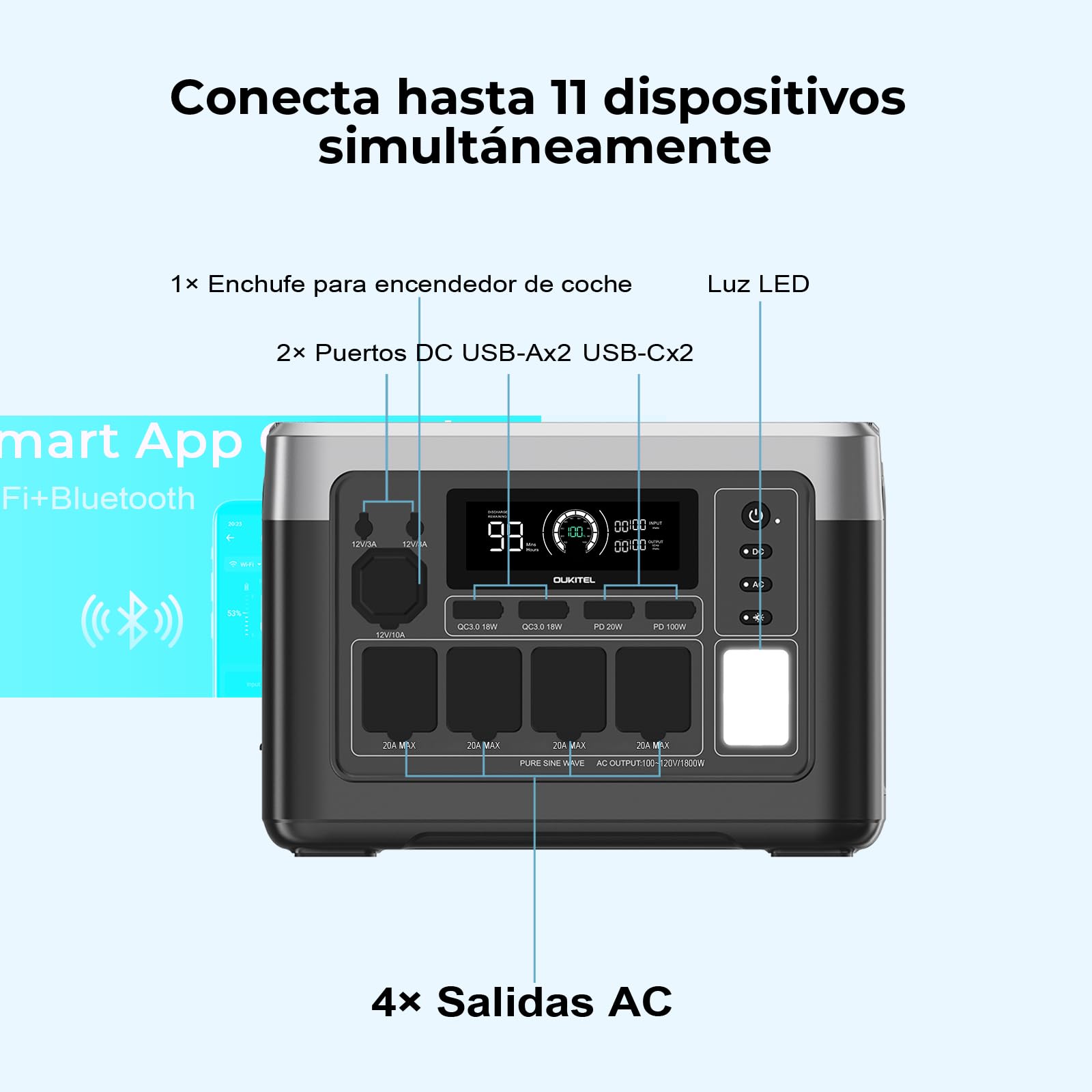 OUKITEL P1000 PLUS Generador Solar 1800W(3600W Pico) con 200W Solarpanel, Estación de Energía Portátil 1024 Wh, Carga Rápida de 1200W, Batería de Respaldo LiFePO4, para Hogar, Acampada