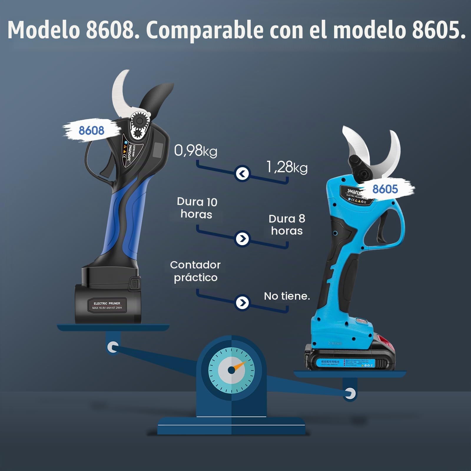 Swansoft 8608 35mm Tijeras de Podar a Batería, 16,8V 900W Tijeras de Podar Progresivas a Batería Profesionales, para Podar, Fruticultores y Viticultores,Deep Blue (Deep Blue)