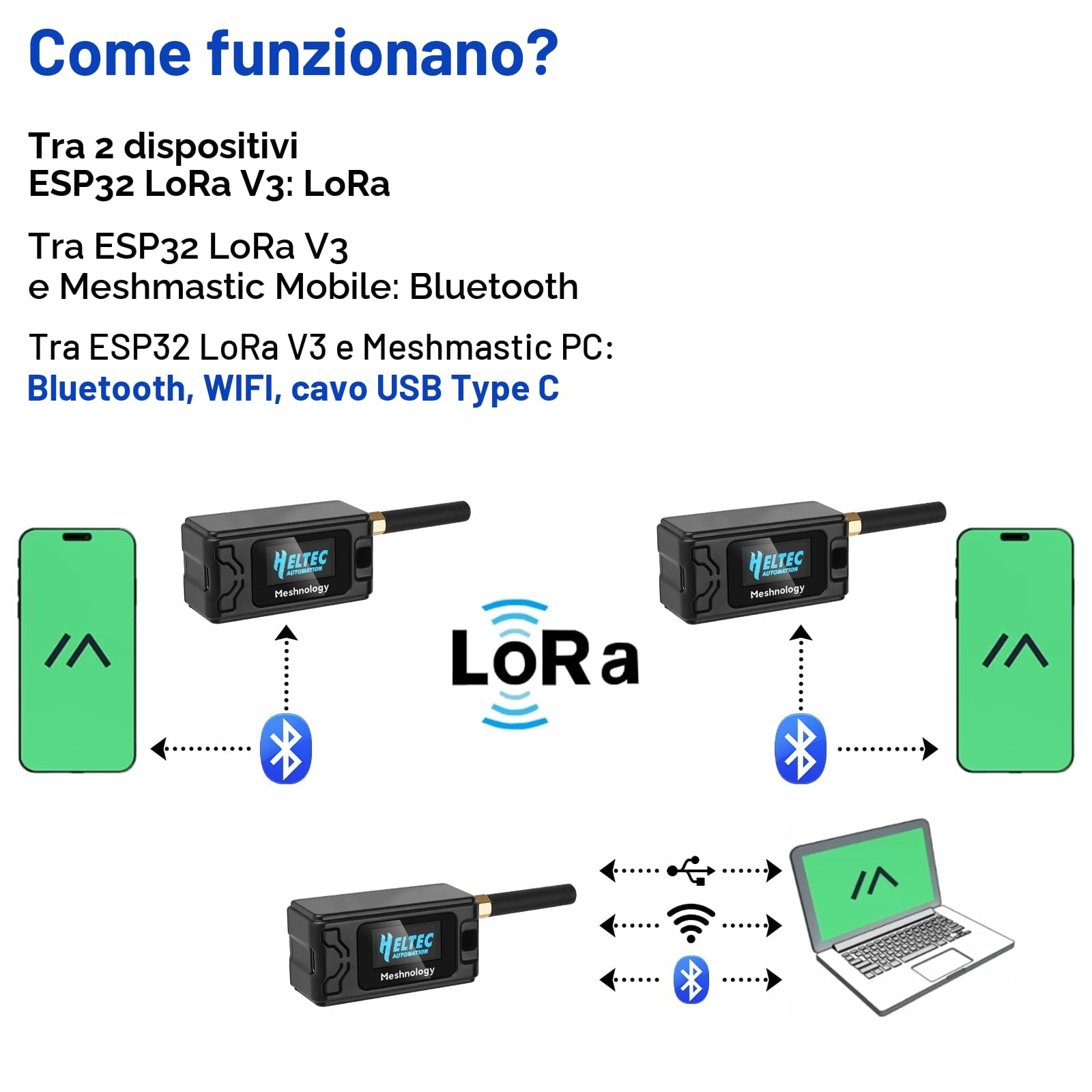 Confezione da 2 schede ESP32 LoRa V3 Batteria 1100 mAh Custodia protettiva Antenna 868 MHz Dispositivi SX1262 LoRa V3 Per Tastic Mesh AR Duino LoRaWAN IoT (N30)