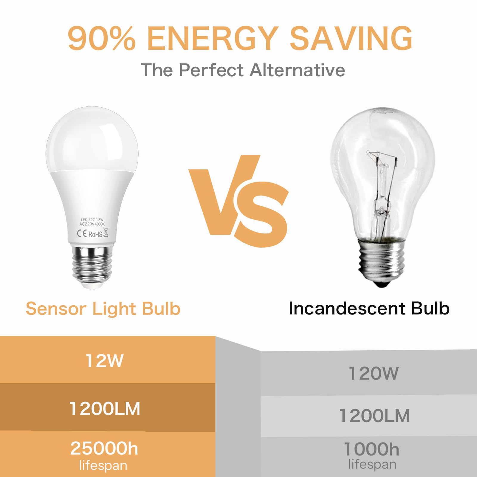 SCNNC Lampadina LED E27 Sensore Crepuscolare 12W, Auto On/Off, Bianco Naturale 4000K, Lampadine Crepuscolare da Esterno E27 per Corridoio Giardino Patio Veranda Scale, 2 Pezzi