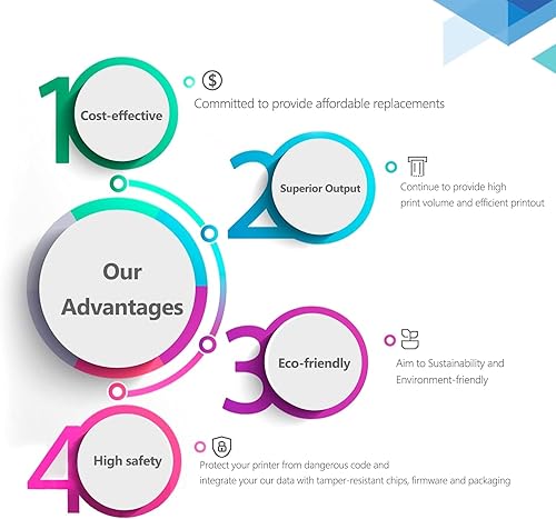 Miniatura 3 de 32A CF232A - Cartucho de tóner negro con chip (paquete de 2)  Reemplazo remanufacturado para tambor de imagen HP 32A compatible con impresora láser