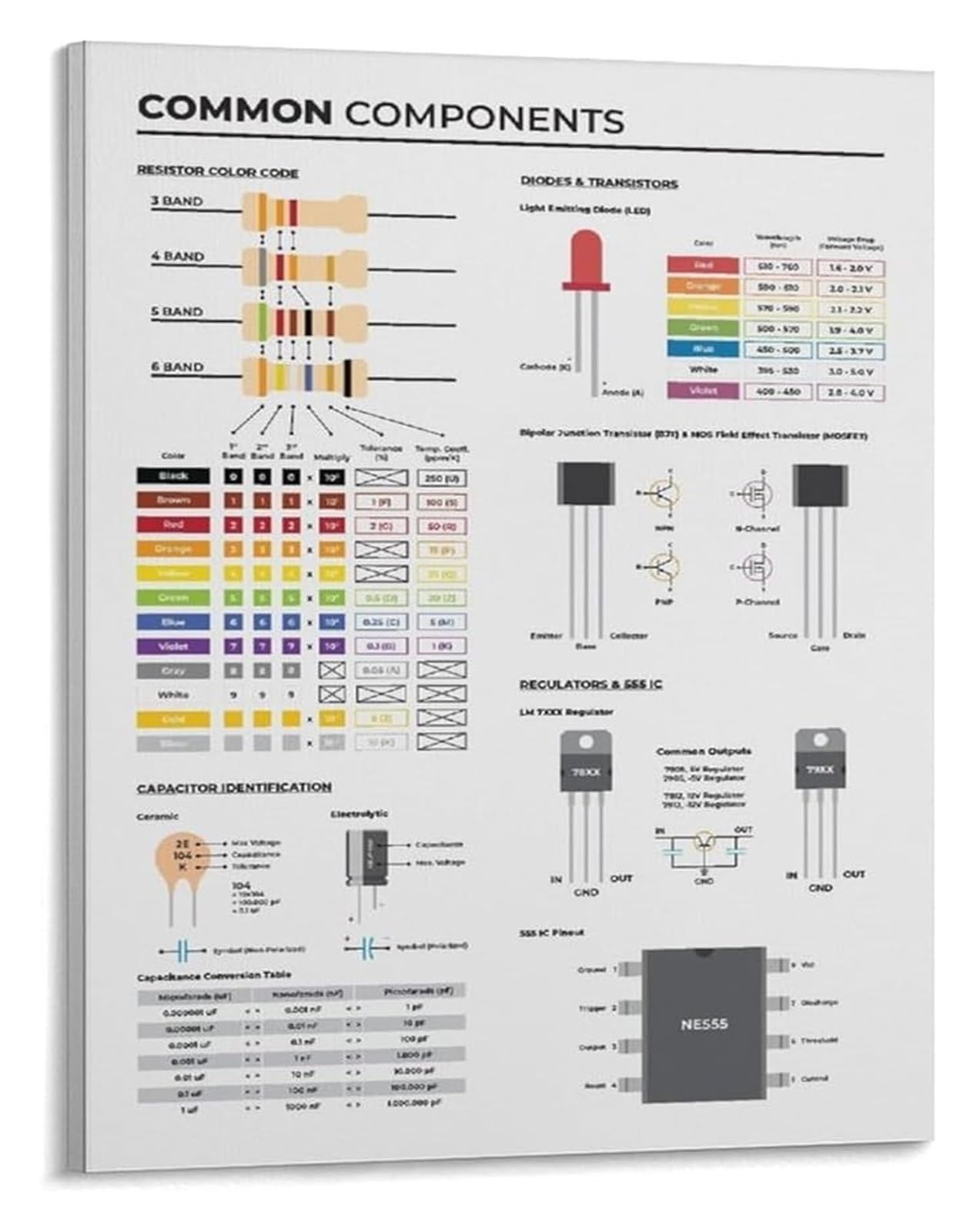LLBOGRGGN Engineering Art Print Circuit Components Diagram Canvas Wall-Art for Tech Office Maker Space or Geek Gift
