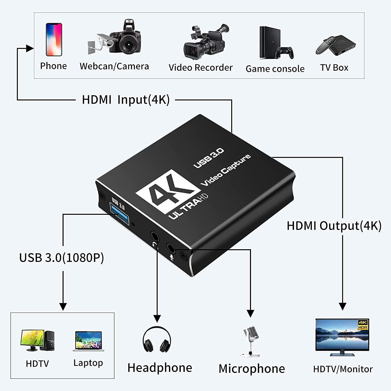 Scheda di acquisizione video 4K@60fps USB 3.0 Scheda registratore di gioco HD per lo streaming di giochi in diretta per PS4/PS5