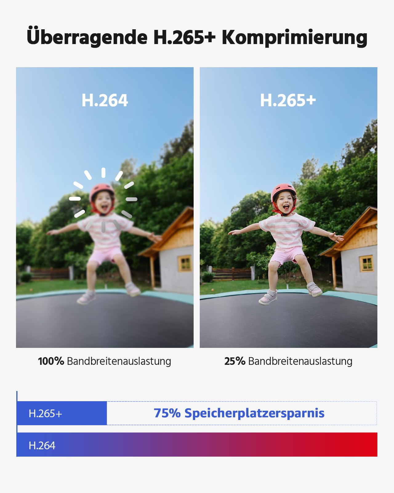 ANNKE 3K Lite 8CH DVR mit Personen- und Fahrzeugerkennung, 8X 1080p Kabelgebundenes Überwachungskamera Set Aussen mit Farb-Nachtsicht, 1TB Festplatte, E-Mail-Alarm mit Bildern, IP67 Wetterfest