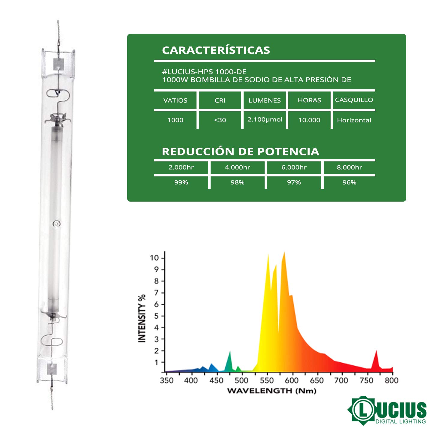 Lucius Bombilla 1000W HPS Alta presión de Sodio - Foco mixto para Crecimiento y floración Bombilla para Cultivo de Interior - Máxima Producción