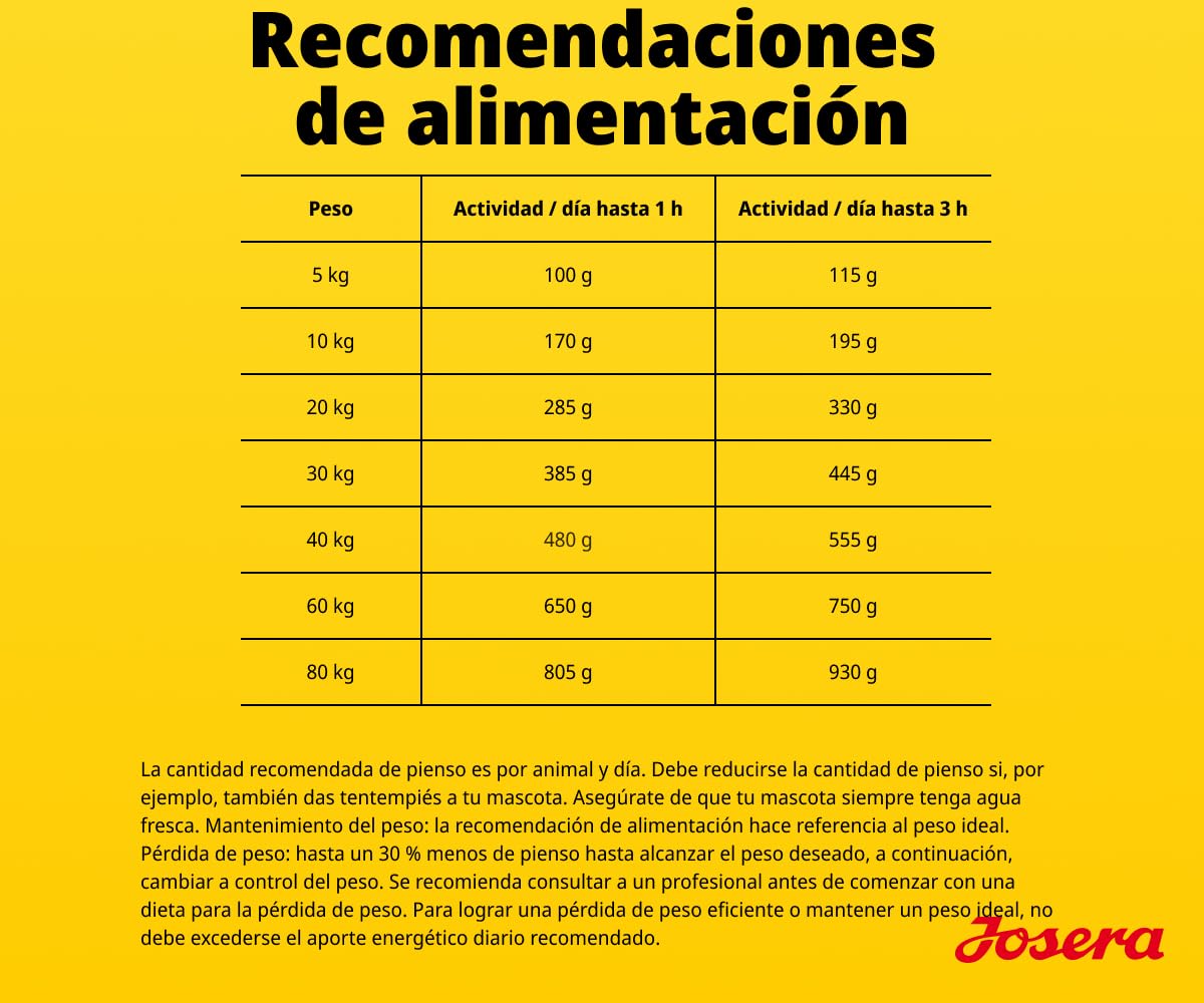 JOSERA Light & Vital (1 x 12,5 kg) | Adultos | Pienso seco con Pollo y Guisantes para Perros Adultos | Bajo Contenido en Grasas y Alto Contenido en proteínas para el Control del Peso