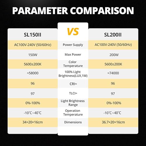 Miniatura 7 de Godox SL-150W - Lámpara LED para estudio fotográfico, 150 W, 5600 K, 16 canales, con soporte Bowens