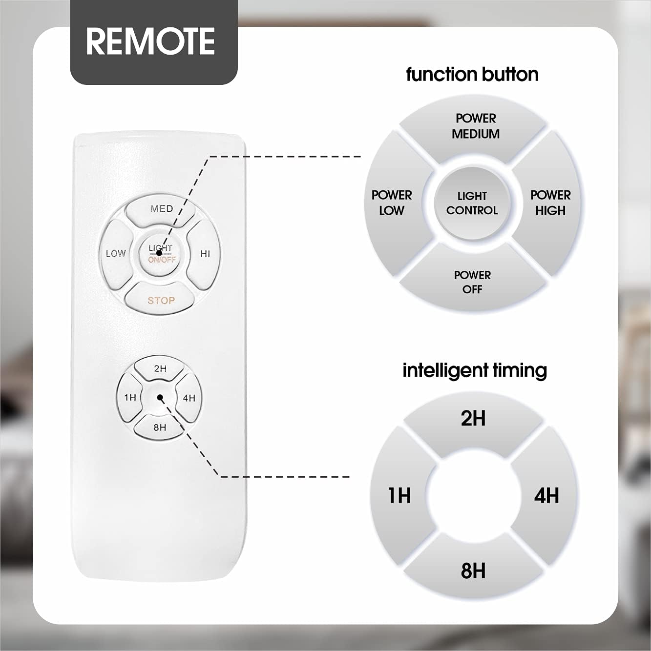 Ceiling Fan with Lights and Remote Control,SNJ Modern Ceiling Fan for Living Room Bedroom Dining Room,Indoor (White) - - 