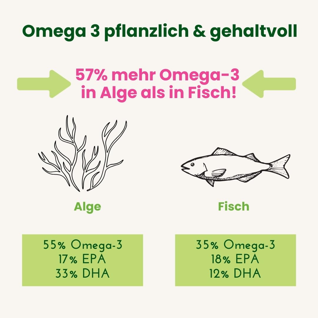 Alsiroyal Algenöl 1300 Omega-3 · hochdosiert 420mg DHA+250mg EPA pro Kapsel | 55% pflanzliches Omega-3 · vegane Alternative zu Fischöl · top Geschmack · stark für Herz, Augen, Gehirn · laborgeprüft