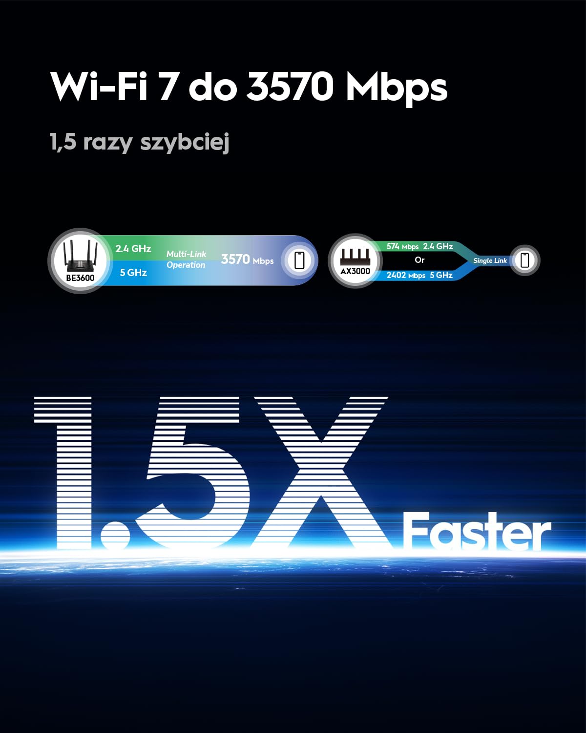 Cudy BE3600 WiFi 7 Gigabit Dwupasmowy Router, Anteny o Wysokim Zysku, Klienty I Serwer VPN, Kontrola W Chmurze, Aplikacja Cudy, WR3600