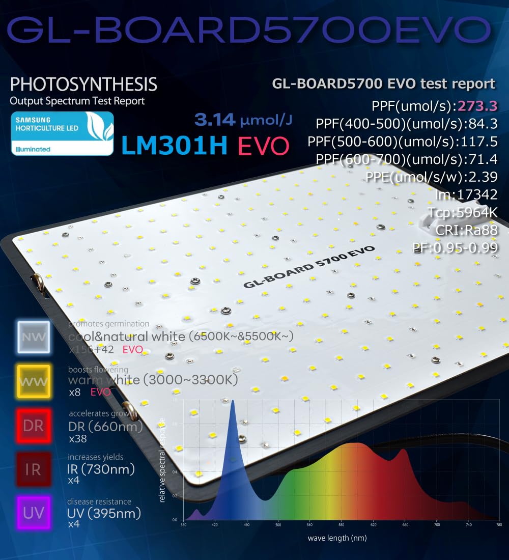 Amazon.co.jp: HaruDesign 植物育成LEDライト GL-BOARD5700 EVO