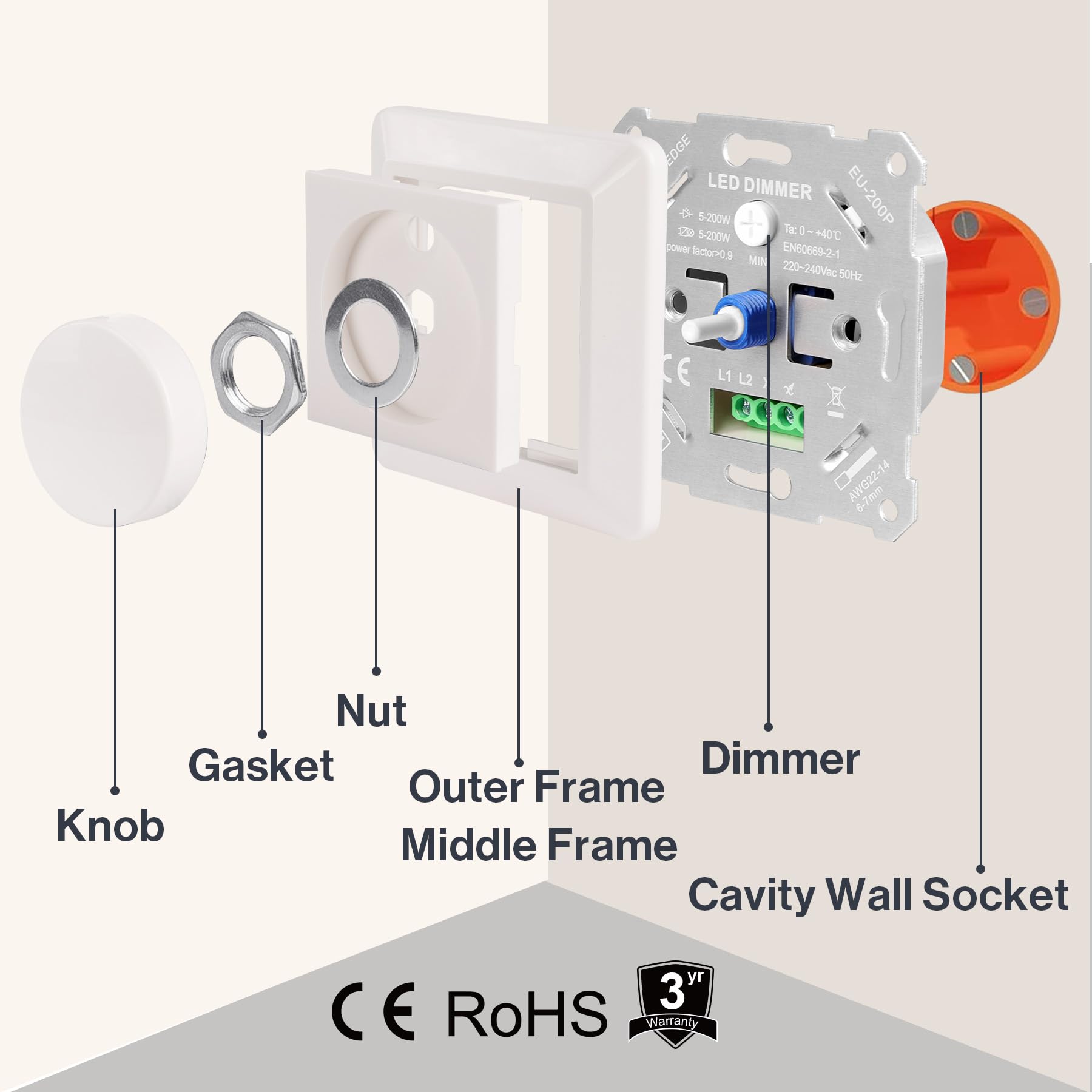 LED Dimmer - Aigi - Inbouw - Enkel Knop - 3-60W - Incl. Afdekraam - Wit | BES LED LED Dimmer - Aigi - Inbouw - Enkel Knop - 3-60W - Incl. Afdekraam - Wit | BES LED