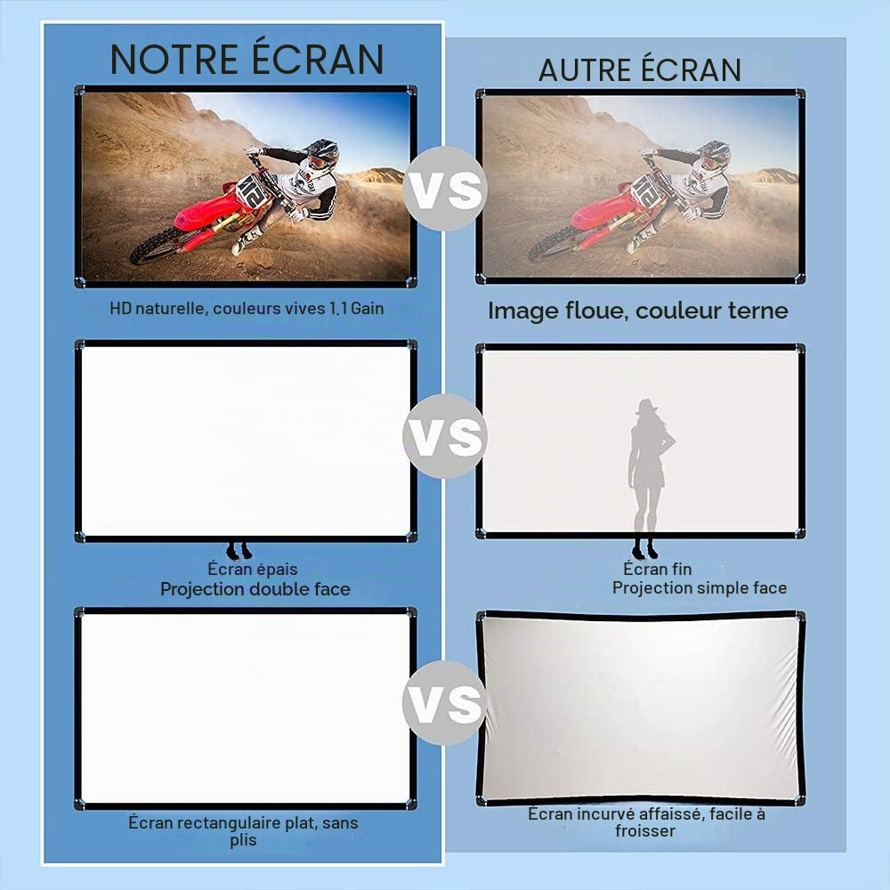 Écran de projection (150 pouces), projection toile avec support 16: 9 HD pliable intérieur/extérieur, écran de projection vidéo pour la maison, fête, bureau, salle de classe…