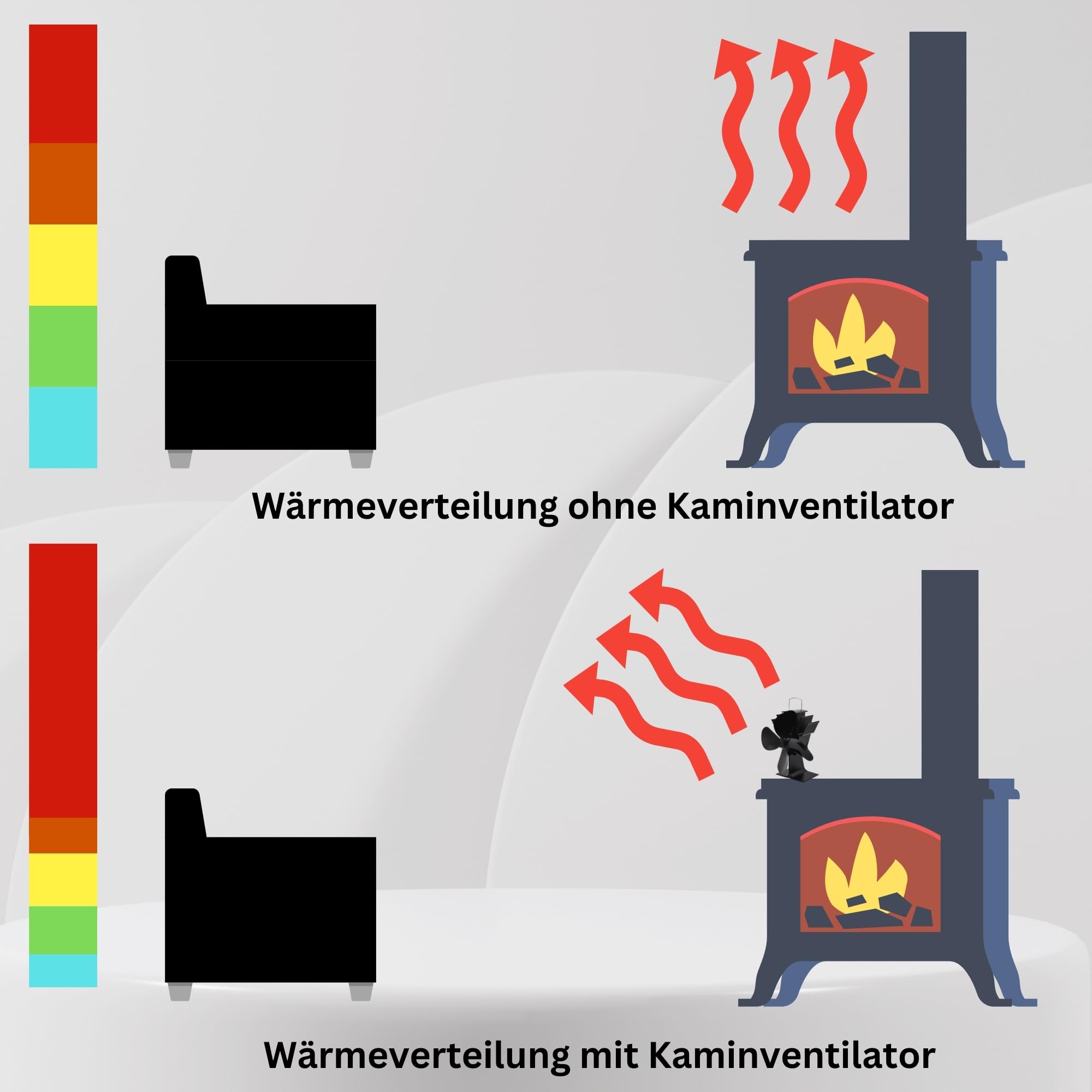 Kaminventilator 4 Klingen Kamin Ventilator stehend Ofenventilator ohne Strom geräuscharm & ökonomisch für Holzöfen & HL Kauf-Block