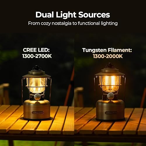 Miniatura 2 de BougeRV VL01 - Linterna de campamento, luz LED de atenuación continua, brillo de filamento de tungsteno, linterna vintage recargable, lámpara