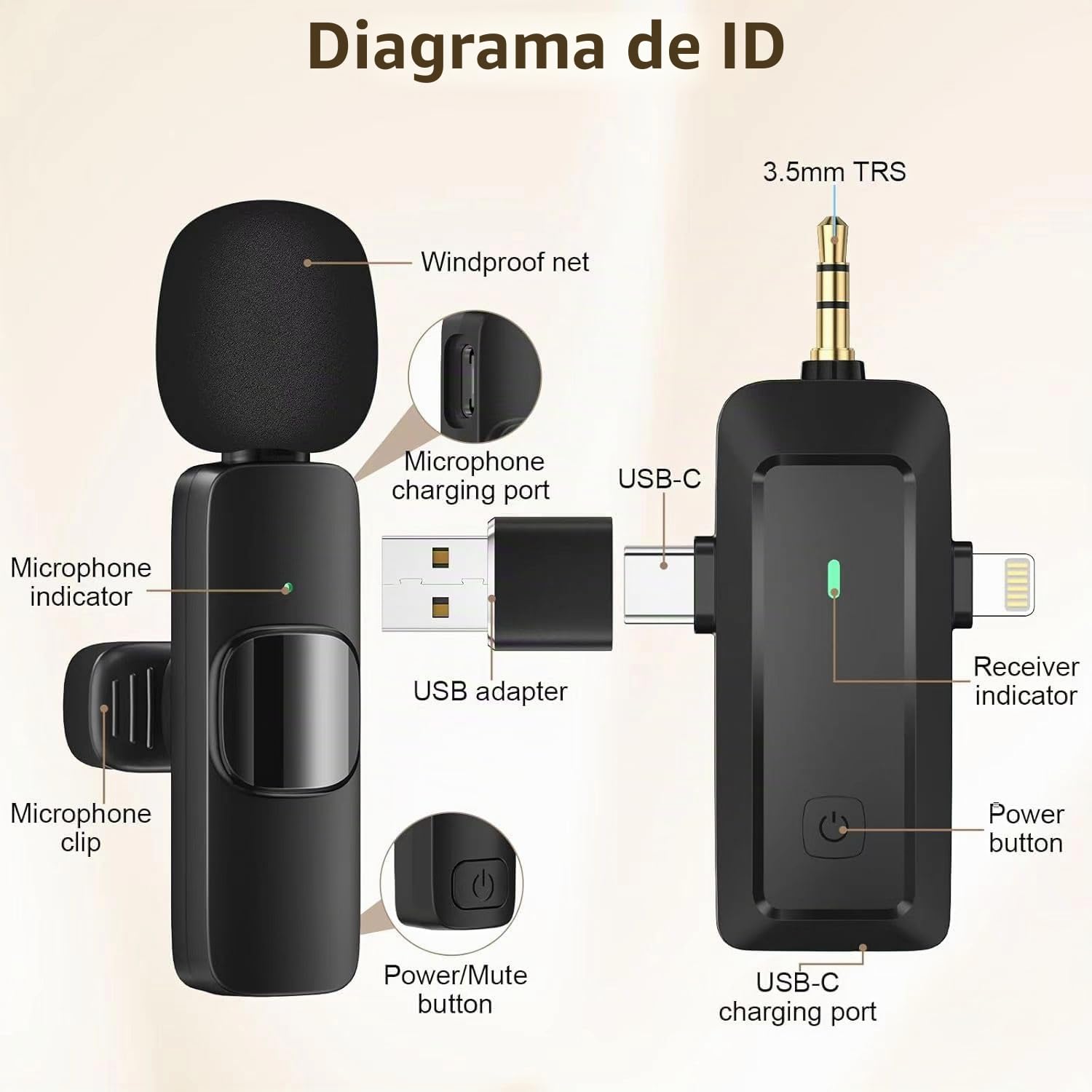 HMKCH Micrófono Lavalier inalámbrico para iPhone/teléfono Android/Cámara/Computadora/Portátil, micrófono Profesional de Doble Solapa con Conector USB-C/3,5 mm/USB para grabación de vídeo, Vlog