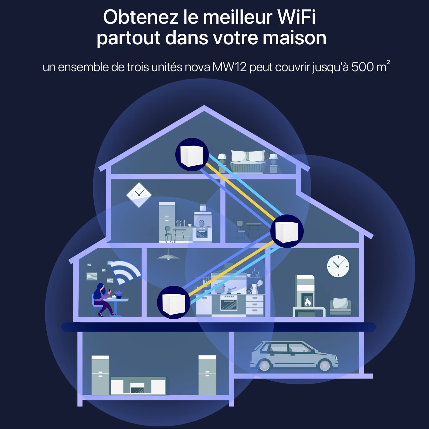 Tenda Nova MW12-3 Pack Système WiFi Mesh AC2100M pour la Couverture Maison/PME de 600 m² Multi-étage, Remplacement Routeur&Répéteur, 2 Ports Gigabit x3, Installation APP Facile, Compatible avec Alexa - 4