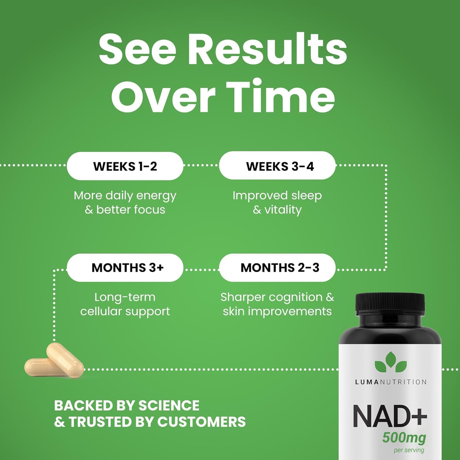Amazon.com: Luma Nutrition NAD+ Supplement 500mg Per Serving (250mg per  Capsule) – Aging Plus Energy, Metabolism & Cellular Support – Pure NAD  Supplements for Women & Men, Made in USA : Everything Else
