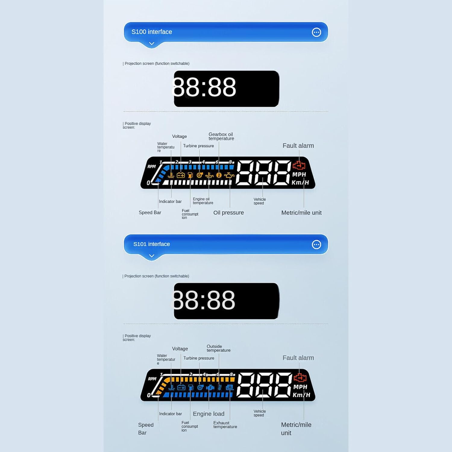 Graphic illustrating unit switchover options for speed, distance, altitude, and temperature