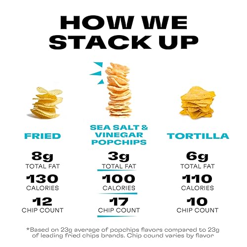 Miniatura 6 de Popchips Papas fritas, sin gluten, bolsas de 0.8 onzas, sal marina y vinagre, 12 unidades