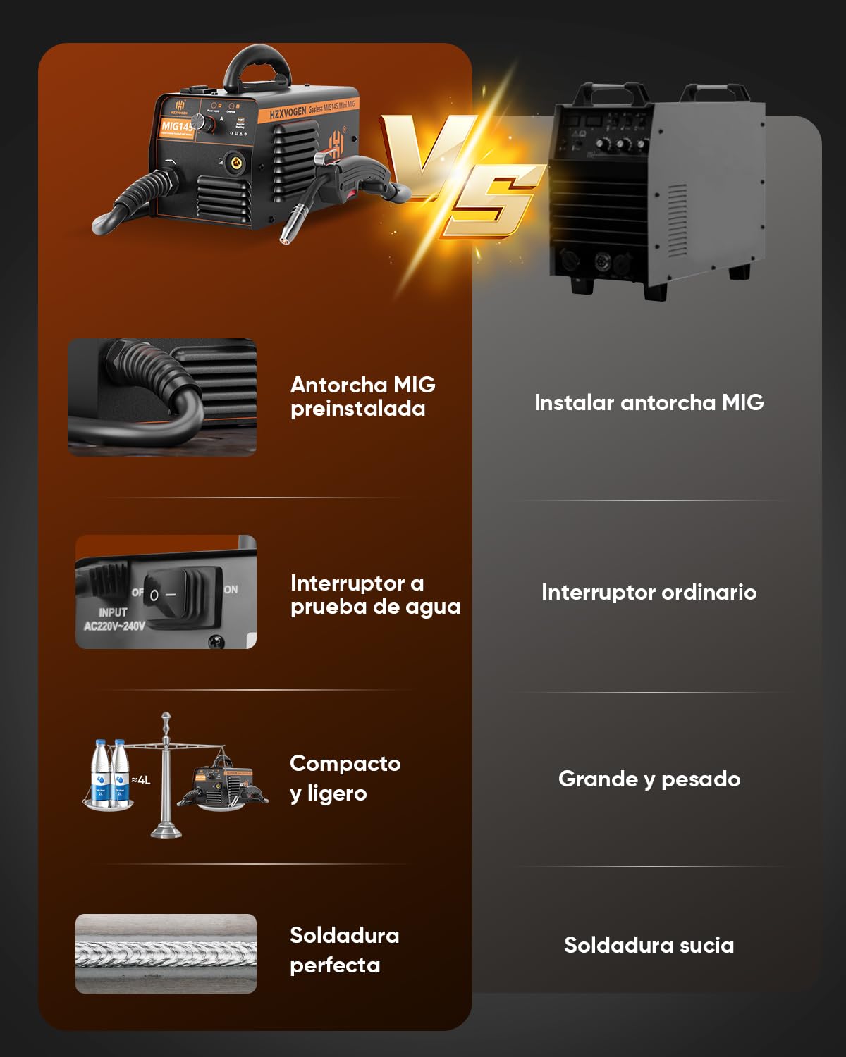 Soldador de Hilo sin Gas, 145A Soldador Inverter IGBT, Soldadura de alambre de llenado, Mini Portátil Soldador MIG