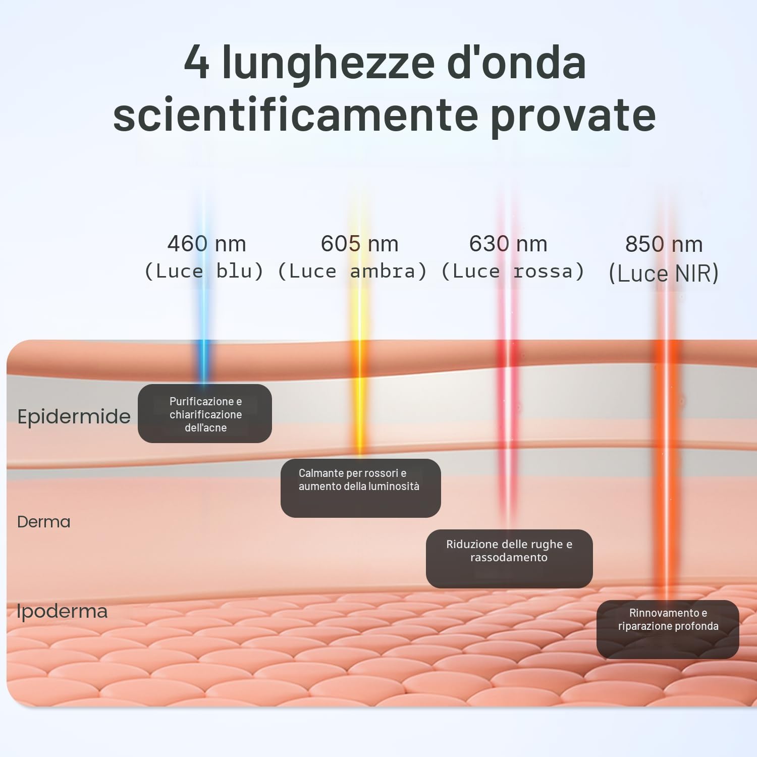 Terapia a Luce Rossa per il Viso, Approvata dalla FDA, Maschera LED con 4 Modalità, Luce Blu, Rossa e Infrarossa, Dispositivo PDT per Cura Professionale di Viso e Corpo