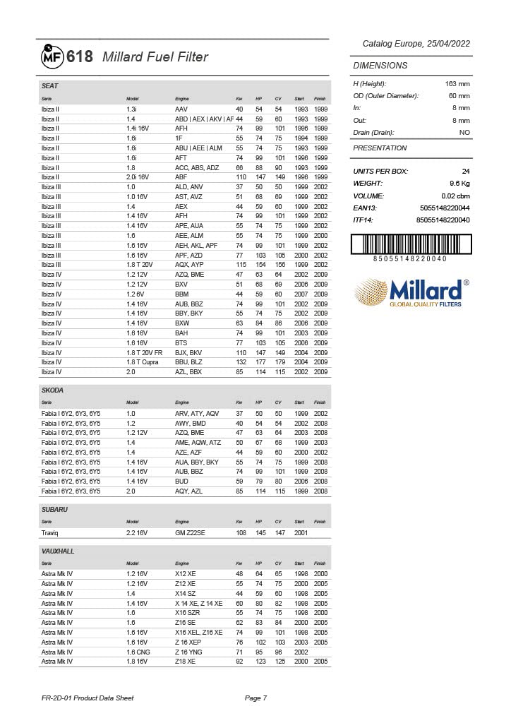 Filtr paliwa MF-618 Millard