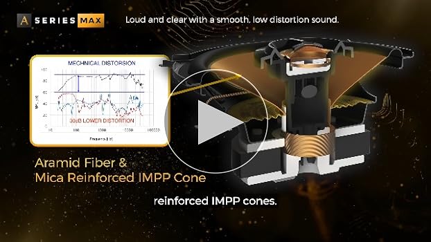 Amazon.com: PIONEER A-Series MAX TS-A693FH 6” x 9” 2-Way Speakers