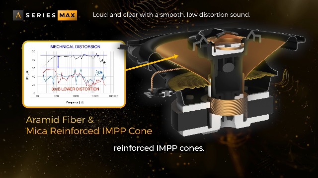M/SF/T SOUND 6’3” Trinity M Series 6.5