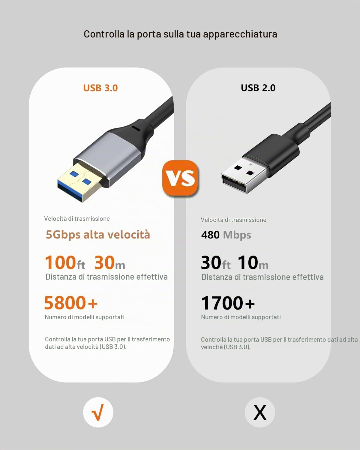 Cavo da USB a USB C, 15 m, cavo esteso USB 3.0 da 5 Gbps, cavo da USB A a tipo C, con 2 chip booster di segnale e cavo di alimentazione USB per MacBook, laptop, fotocamere, stampanti, scanner
