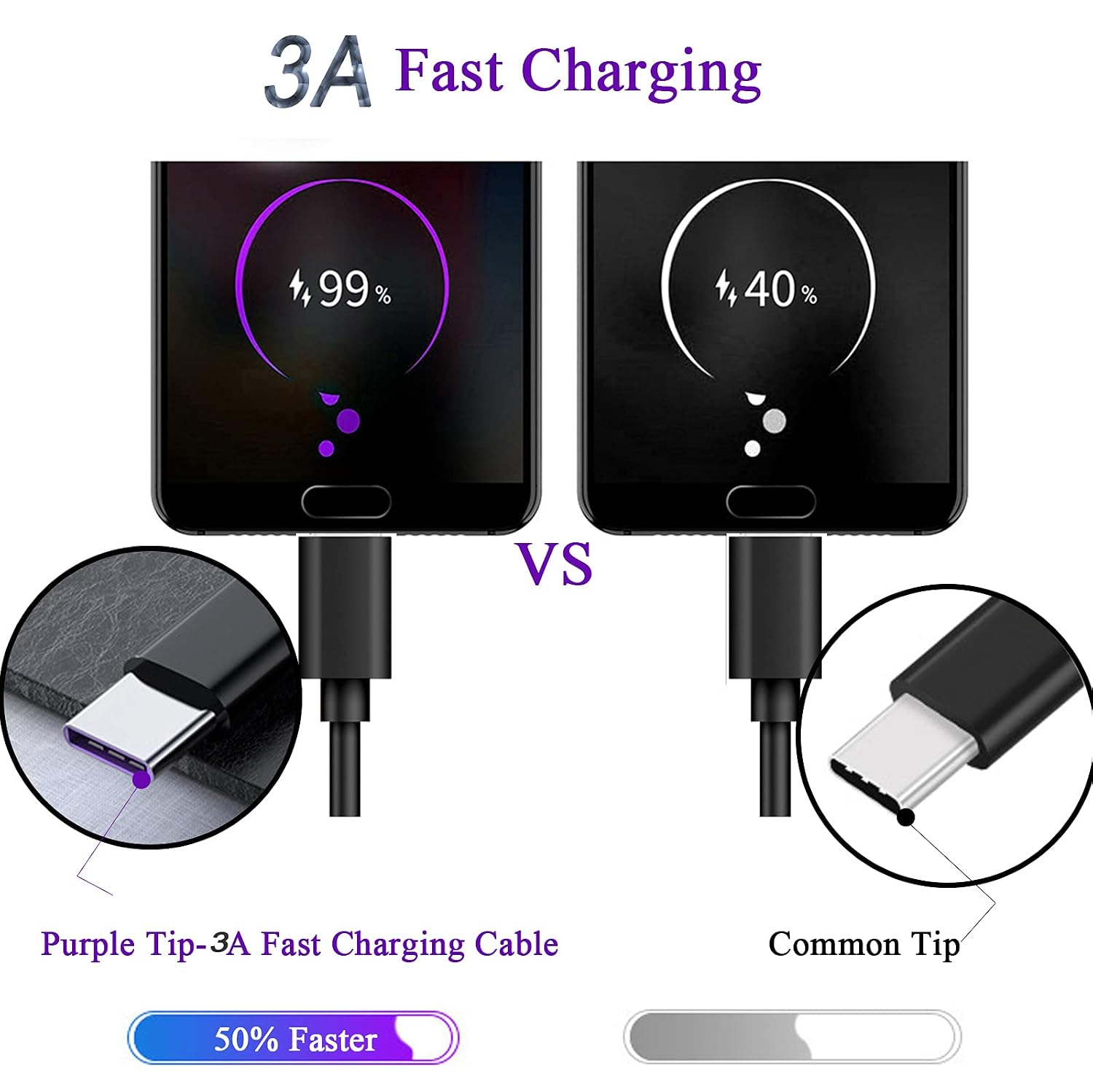 6.5Ft 3A USB C Fast Charger Cable for Charging Fire HD 10-11th gen 2021/Fire HD 10-9th gen 2019/Fire HD7-12th gen 2022/Fire HD 8-10th gen 2020/Kids Edition/Fire HD 7 8 10 Plus/Fire Kids Pro-2021-2Pack