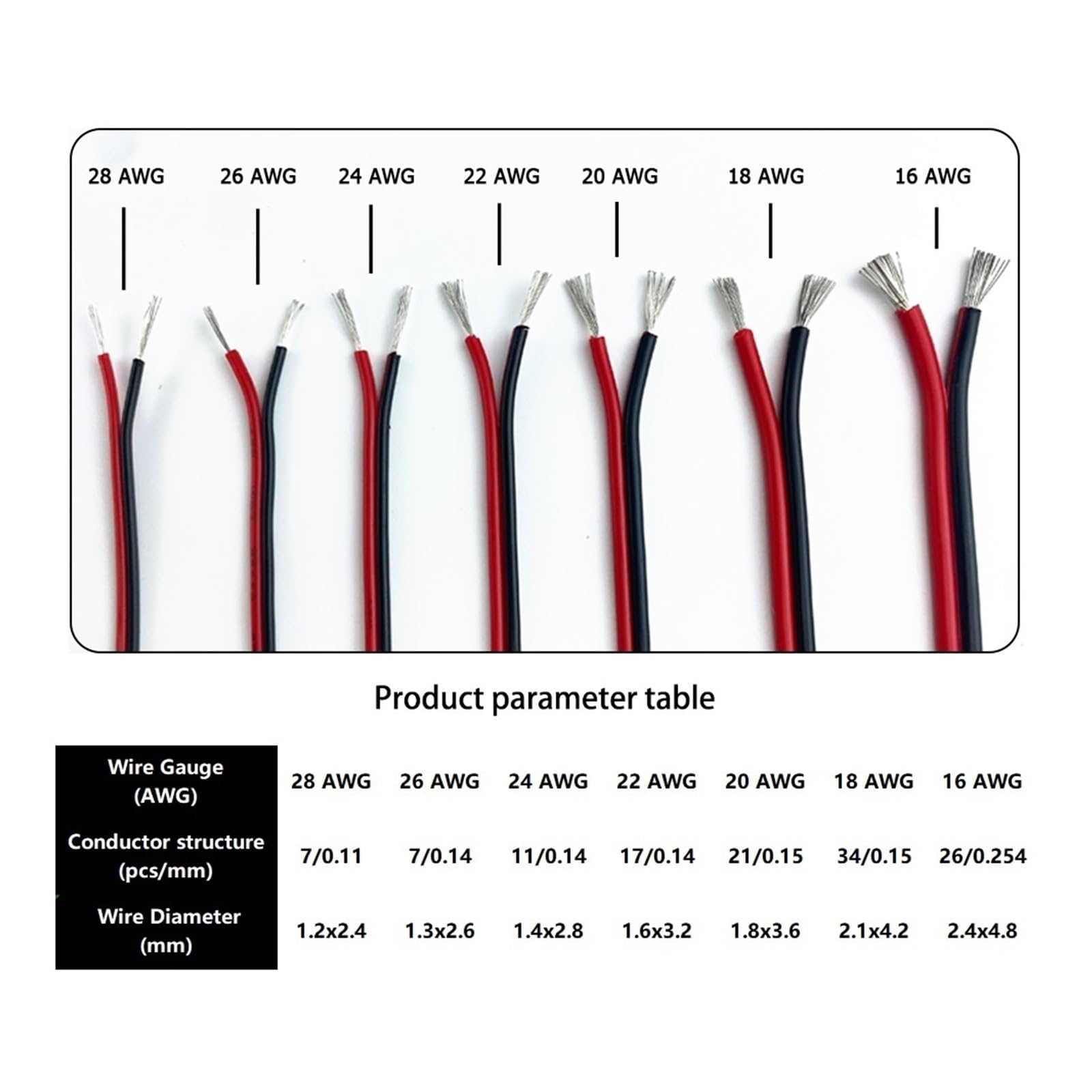 1/2/5/10/20M 16 18 20 22 24 26 Awg Cable Electrónico Negro Rojo Cables Eléctricos Eléctrico De PVC Fuente Alimentación 2 Pines Extensión Altavoz Audio(UL2468-BR 20m,22 AWG)
