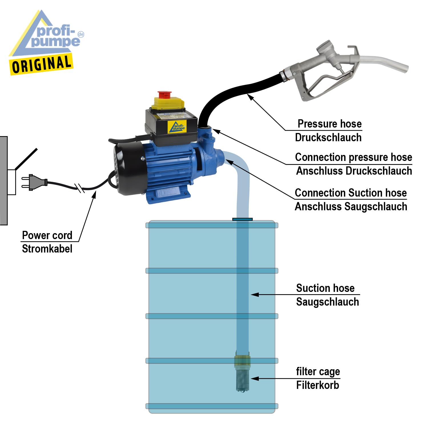 Profi-Pumpe® Diesel Profi 600-4 Paquete 3 | Estación 230V de 600W | Caudal 2.400 l/h y Elevación 41m | Con Pistola Automática, Manguera 6m y Filtro Intercambiable