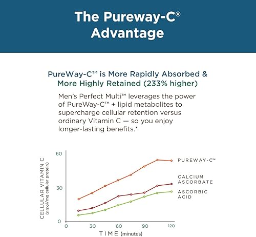 Miniatura 5 de Bundle - Perfect Multi para hombre + mujer Perfect Multi de Purity Products - Hombres - Apoya vitalidad saludable, energía + más - Mujeres - Apoya