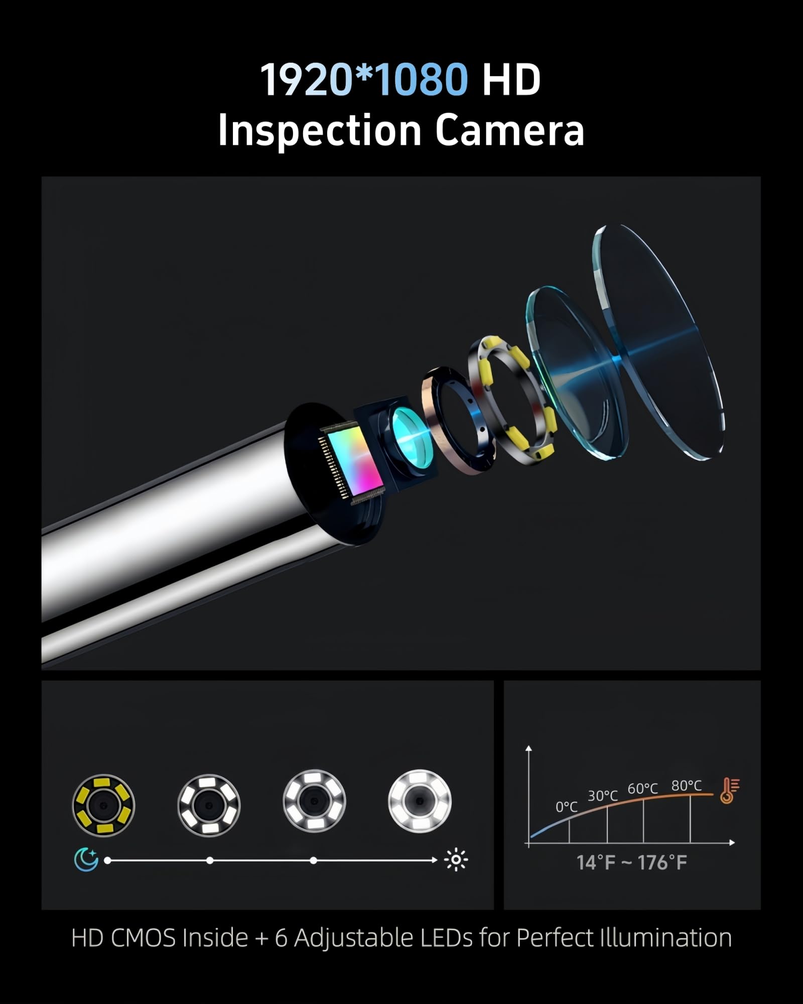 3.9mm Endoscope Camera with Light, 1920P HD Borescope Inspection Cam — Amazon image 3
