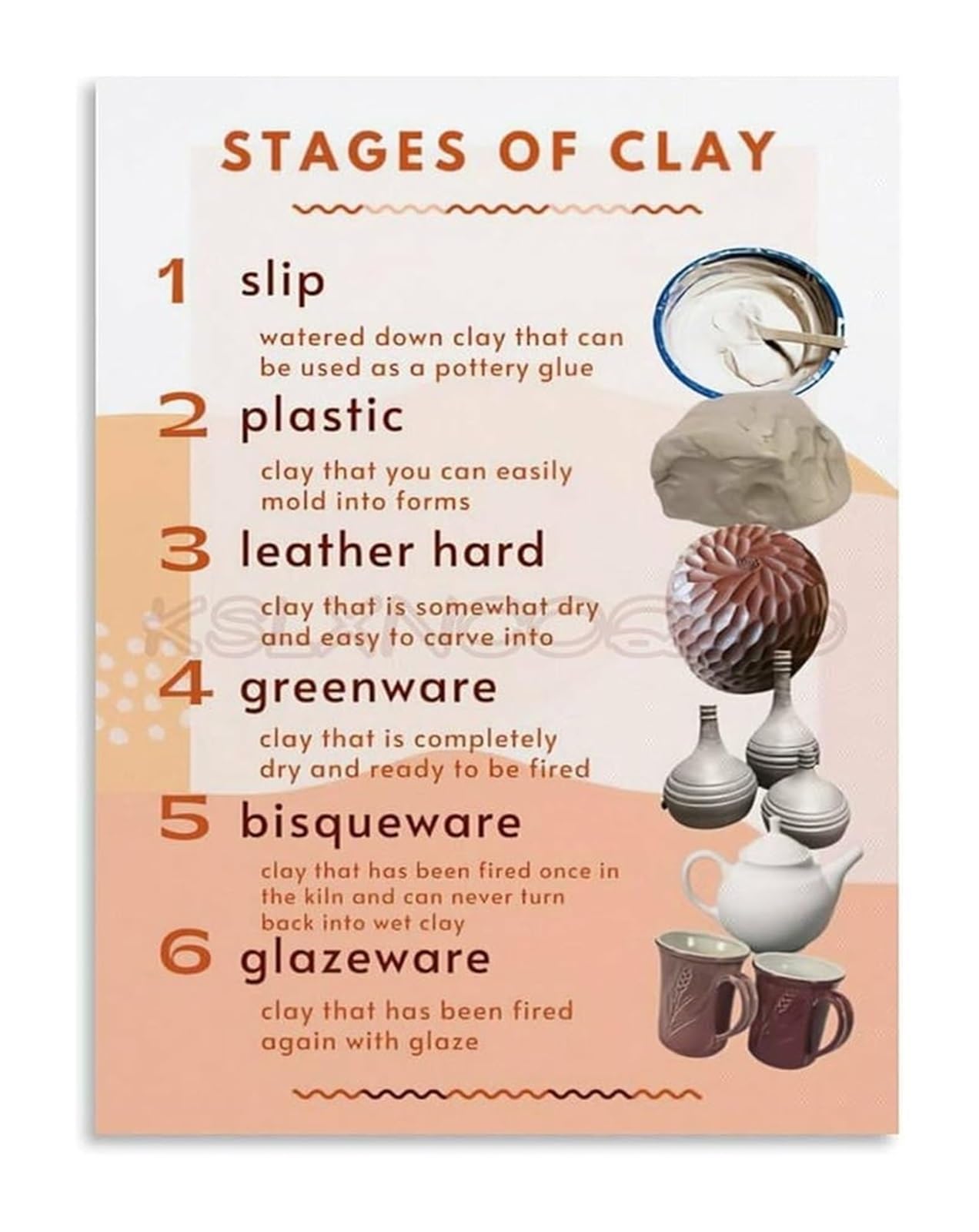 MQXFCZUX Ceramics Educational Poster Stages of Clay Process Chart Canvas Wall-Art for Pottery Studio Classroom Decor Framed,16x24inch(40x60cm)