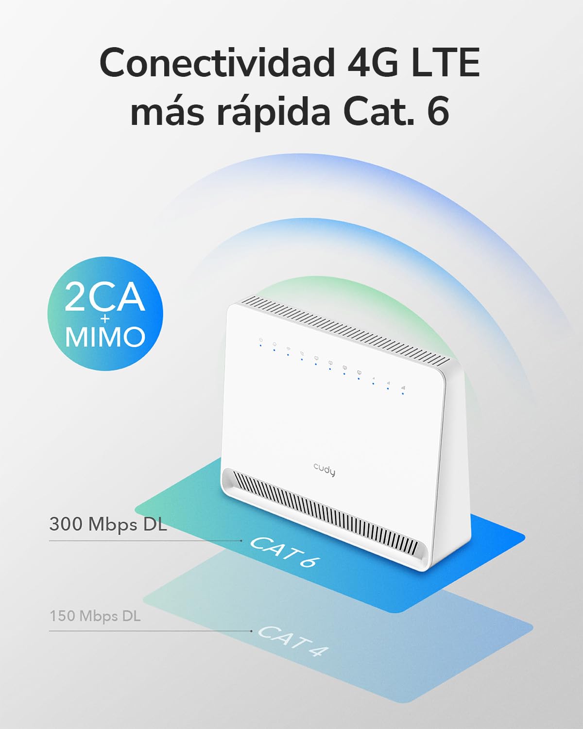 Cudy Módem Router Desbloqueado 4G LTE Cat 6 Gigabit con Ranura para Tarjeta SIM, 2 CA, AC1200 WiFi, OpenVPN, Wireguard, IPsec, VPN, LT700E