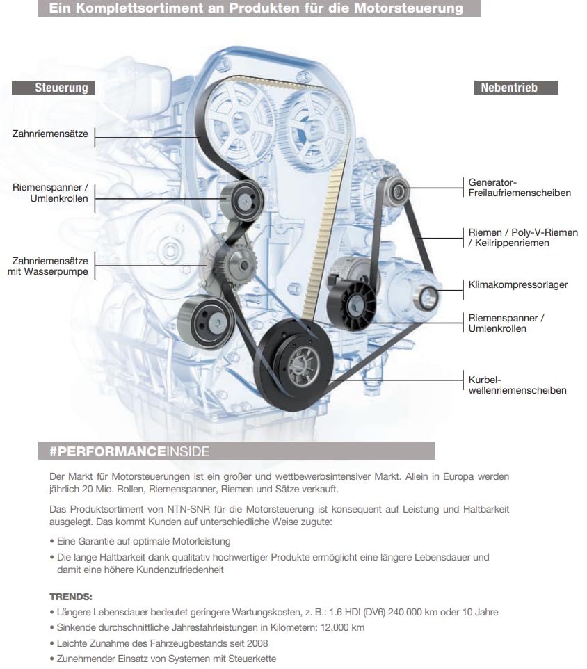 KDP457.480 SNR Water Pump And Timing Belt Kit Number Of Teeth: 207, Width 1: 24 Mm | Order Now