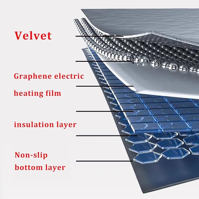 Alfombra Térmica Eléctrica de Grafeno con Termostato Ajustable y Temporizador 12 Horas miniatura 3