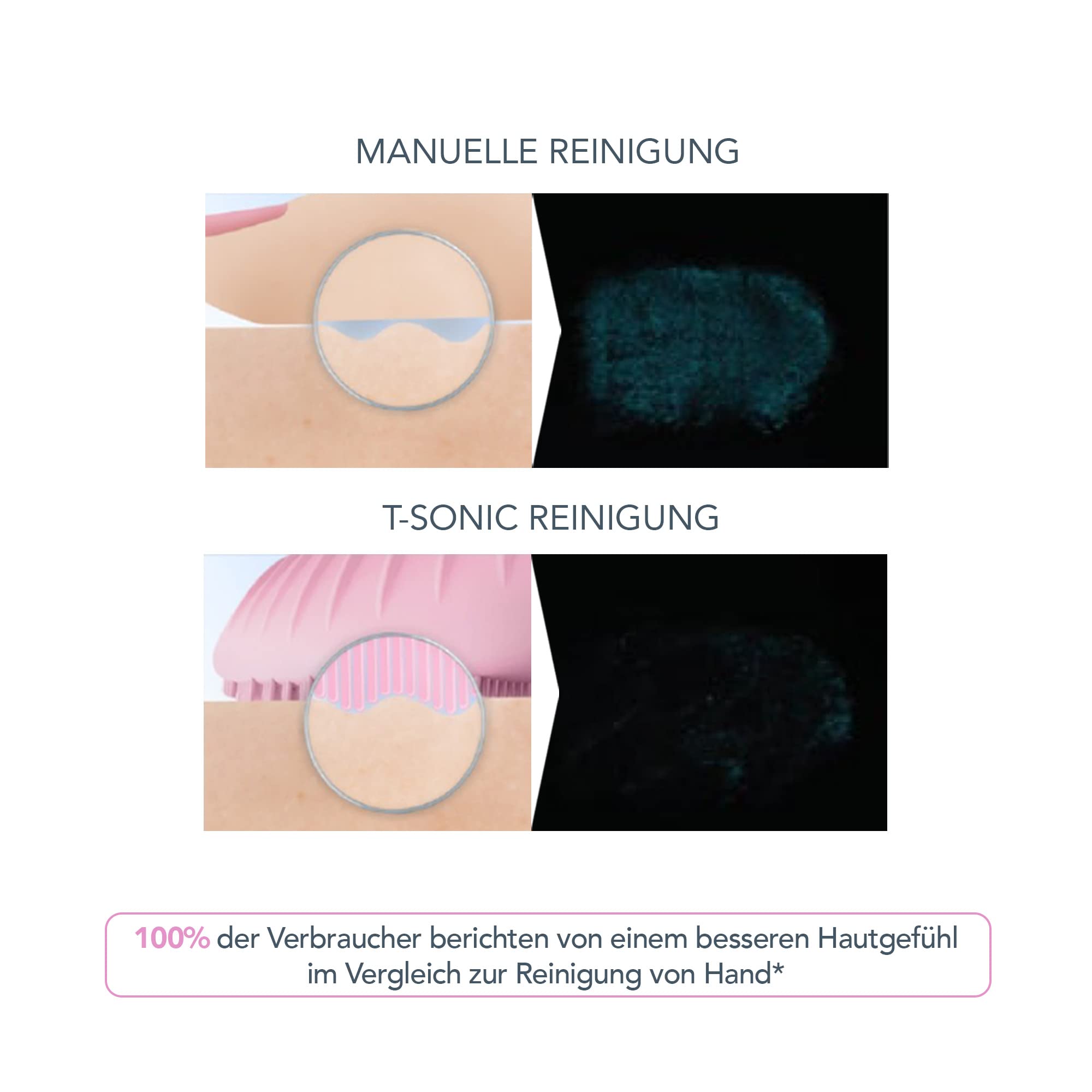 FOREO LUNA play smart 2 Skin Analysis & Gesichtsreinigungsbürste mit Mikroschaumreiniger, 3,3 fl. oz. Skin Supremes Holiday Set