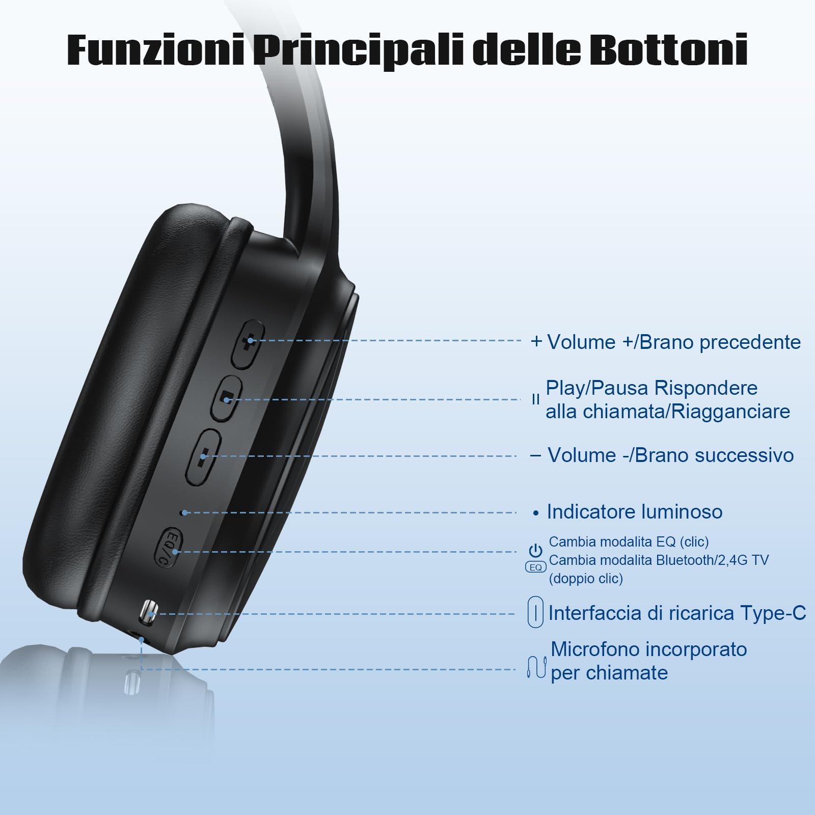 Cuffie Senza Fili per TV, Dual-mode Bluetooth 5.4 e 2.4G RF con trasmettitore, 5 Preset Equalizzatore con Dialoghi Chiari, Microfono Integrato per Chiamate, Cuffie TV, Nero